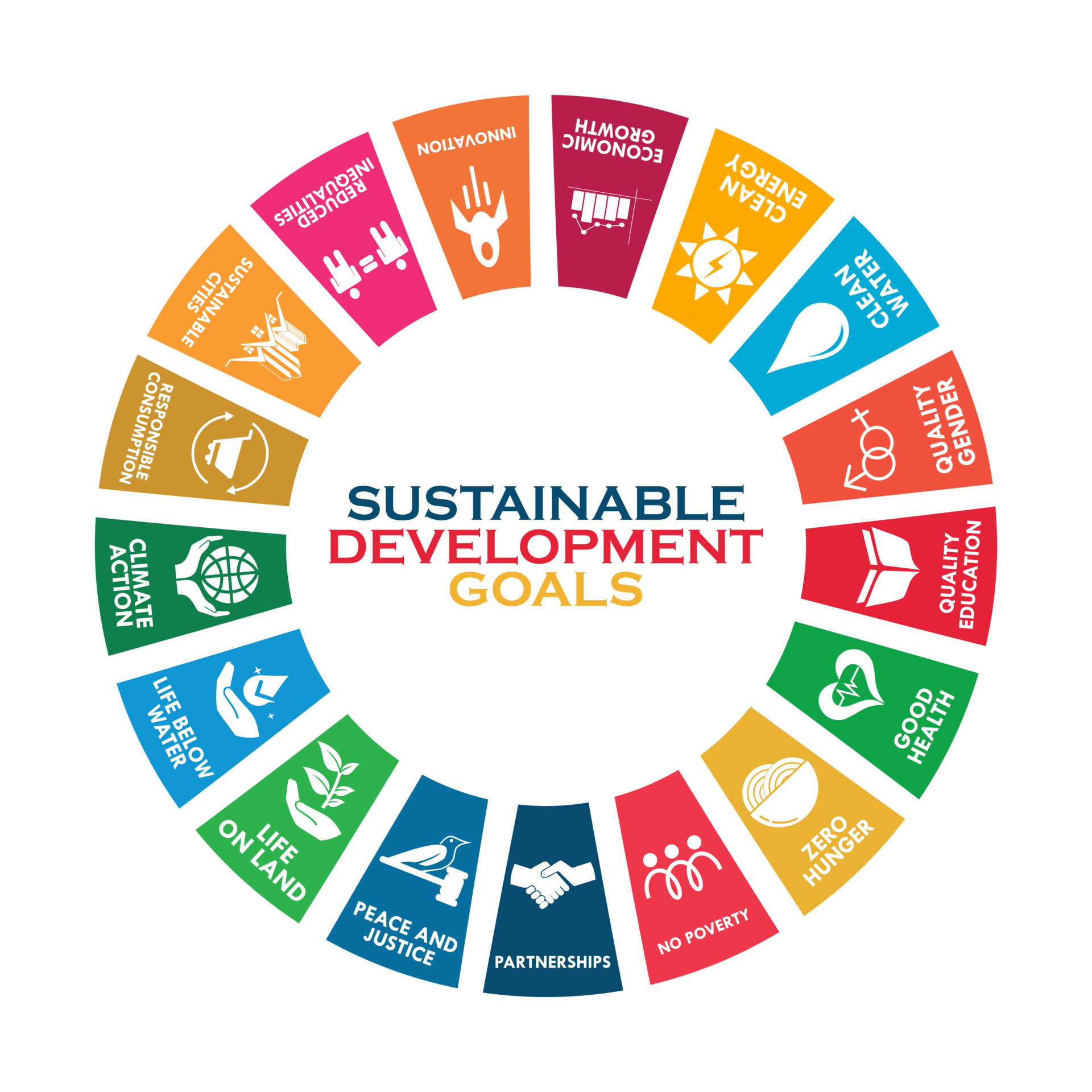 Sustainable Development Goals Wheel